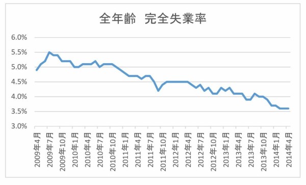 Oiu[[[IƂĂl͐O炢񂾂ˁBłĂl80NO牽iĂȂĂƂB v  3 	->摜>19 