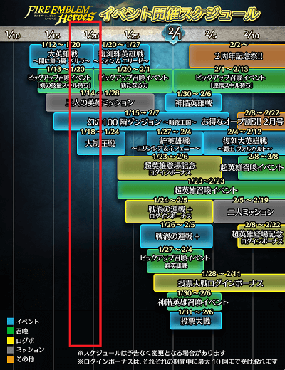 大制圧戦 第11回開催他 ファイアーエムブレムヒーローズブログ エクラ監督日記