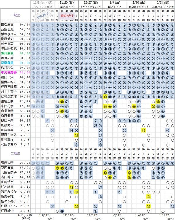 乃木坂46 13thシングル 今 話したい誰かがいる 13次受付終了時点 個別握手券完売状況 念願のakb越えはもうすぐかもしれない 乃木坂発展中