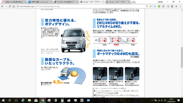 Trc Car N Van発売前にアクティバンとライバルを比較 Kizuna Station 閉店