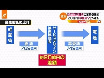 悲報 なんj民 中抜き の意味を間違って企業を批判していた 女子アナお宝画像速報 5chまとめ