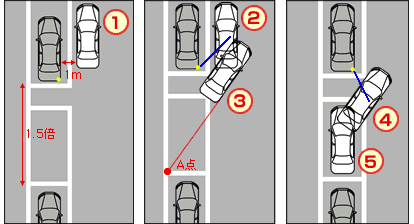普通二種教習 4 技能関連 あるタクシードライバーの回想