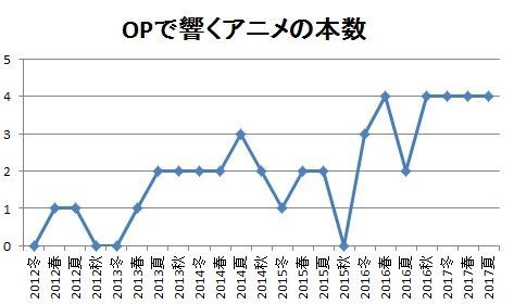 なつやすみのじゆうけんきゅう Opで響くアニメは名作か 現実逃避からの逃避行