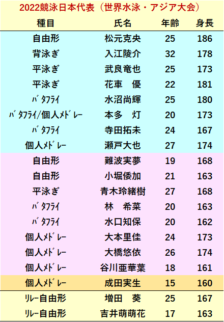 決定!”トビウオジャパン2022” : 独善的スポーツ見聞録 決定!”トビウオジャパン2022” : 独善的スポーツ見聞録