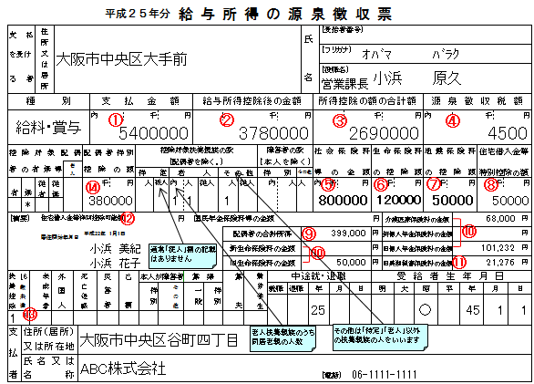 源泉徴収表の見方 ファイナンシャルプランナーに相談