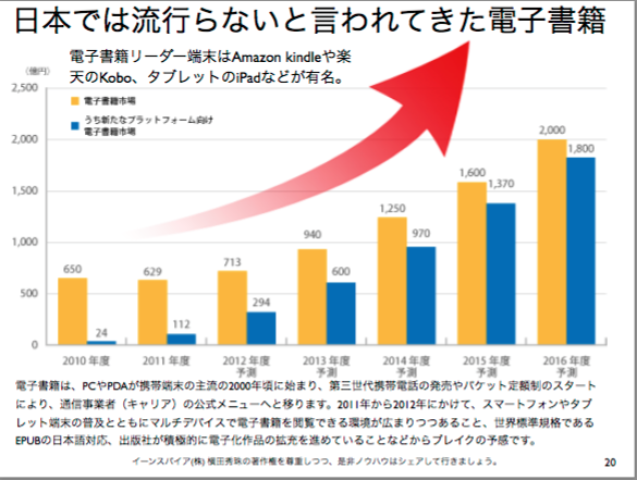 10 苦戦する紙媒体と電子書籍 情報リテラシー論 長岡造形大学