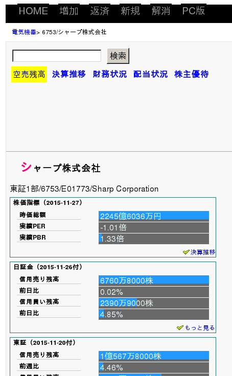 6753 シャープ お巡りさんこのスレです 市況1