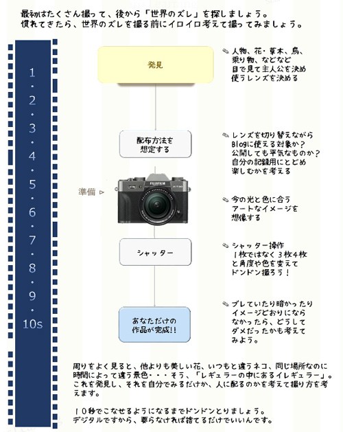 X-T30: レビューとセッティングメモを残す : abeshi's snapshots V5.0