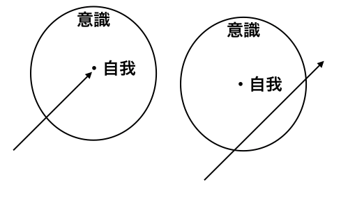 自我について 個性と普遍性について Maps Of The Psyche 精神の地図 自我について 個性と普遍性について Maps Of The Psyche 精神の地図