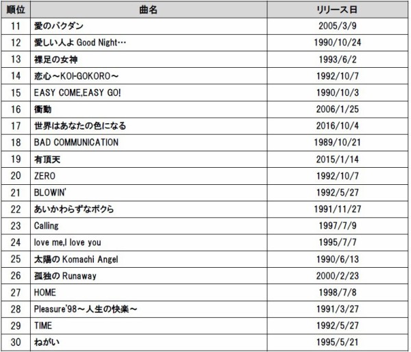 9月21日はB'zデビュー記念日】第一興商DAMカラオケリクエスト