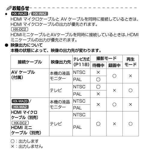 【稼動品】Panasonic/パナソニック HX-WA20-W ムービーカメラ 71EzBNSailL._AC_SY200_QL15_.jpg