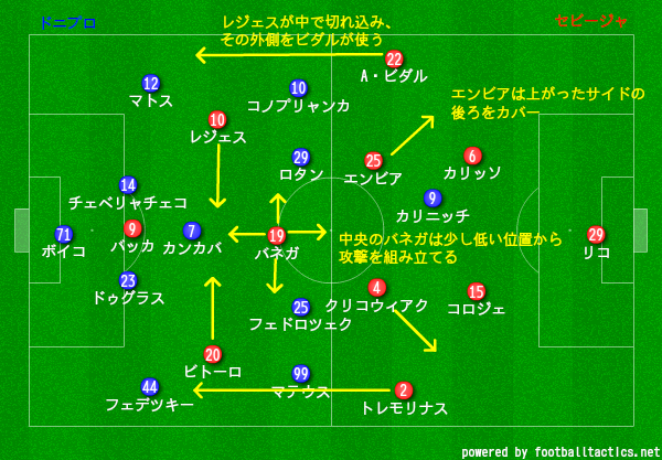 ヨーロッパリーグ 14 15 決勝 セビージャ Vs ドニプロ Elだって面白い 守備からはじまるフットボール ヨーロッパリーグ 14 15 決勝 セビージャ Vs ドニプロ Elだって面白い 守備からはじまるフットボール