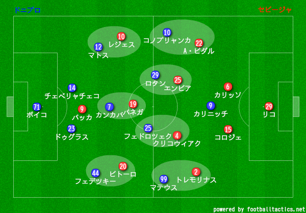 ヨーロッパリーグ 14 15 決勝 セビージャ Vs ドニプロ Elだって面白い 守備からはじまるフットボール ヨーロッパリーグ 14 15 決勝 セビージャ Vs ドニプロ Elだって面白い 守備からはじまるフットボール