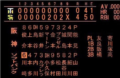 プロ野球 ９回打ち切り延長なしについて賛成 反対 ホークス速報