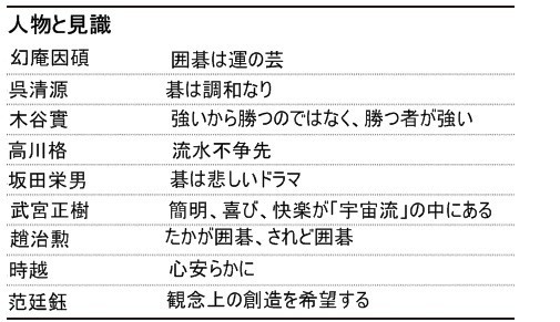 韓国話題】棋風柔軟な高川格「流れる水は先を争わない」 : 【nitro15】