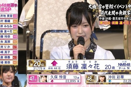 お相手 Akb総選挙で結婚宣言 Nmb48 須藤凛々花の旦那がﾔﾊﾞすぎな件 ｗｗｗｗｗｗｗｗｗｗｗｗｗｗｗｗｗｗｗｗｗｗｗ Ahaha速報 2ちゃんねるまとめブログ