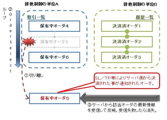 ｍｔ４用ｅａ開発時代 ｍｔ４のバグとorderselectの内部動作妄想 Fxシステムトレード 元初心者 奮闘記