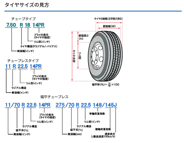 トラクタとシャーシの諸元とタイヤ・サイズのサンプル : はまかぜの旅団