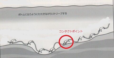 リールはギア比ではなく ラインの巻き取り長さが大事です 釣りたいバス釣り日記