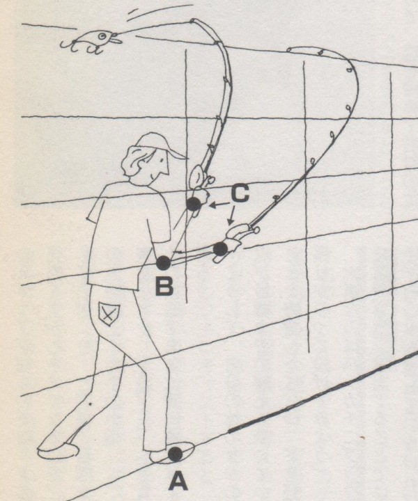 バス釣り初心者でも簡単 ルアーの投げ方を学ぼう 釣りたいバス釣り日記