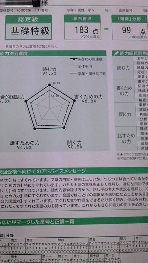 Z会国語力基礎検定の成績表 坂本馨の組長と呼ばれる愛隣保育園長 キャシャーン