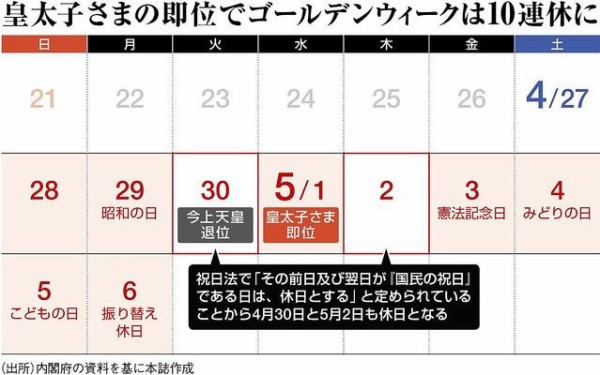 政府 今年のgwは10連休 ｷｬｯｷｬｯ 郵便局 銀行 役所 医者 病院 あジェジェイのジェイ