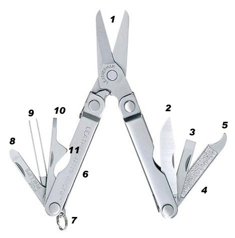 Leatherman Micra マイクラ マルチツール 目指せ ライトマニア Akaricenter 懐中電灯レビュー