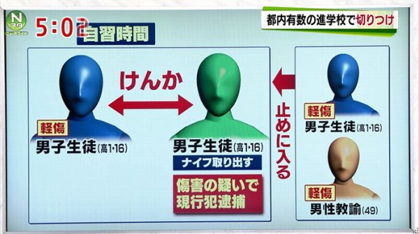 切り付け事件 暁星高校 偏差値70 の犯人の犯行動機がやばい 事件の真相 話題のまとめnews