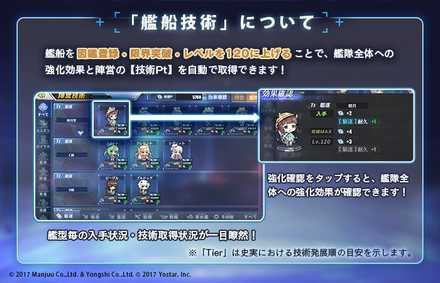 アズレン みんなは今 艦船技術どれくらい アズールレーン速報 アズレンまとめ