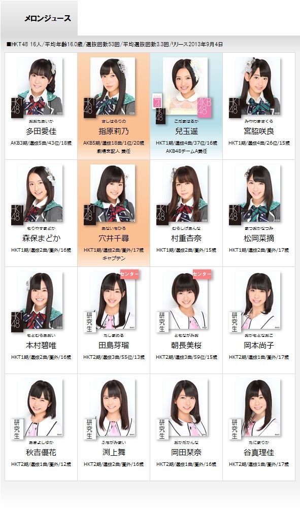 HKT48 2ndシングル メロンジュース 選抜メンバー : AKB資料編纂所。