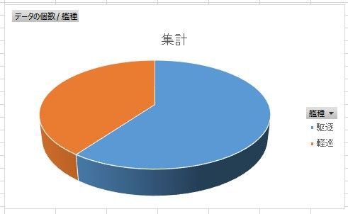 艦これアーケード レア軽巡を建造で狙うならレシピは何がいいの 艦これアーケードまとめ速報 艦アケ 艦これac