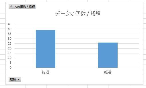 艦これアーケード レア軽巡を建造で狙うならレシピは何がいいの 艦これアーケードまとめ速報 艦アケ 艦これac