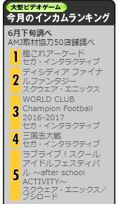 艦これアーケード 6月のゲーセン売上ランキングも１位 さすが艦これ 艦これアーケードまとめ速報 艦アケ 艦これac