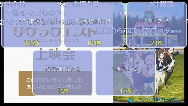 サクラクエスト 18話 ニコ生 遺志を継ぐたぬき達 2クール目の最高値91 3 を達成 アキブラ