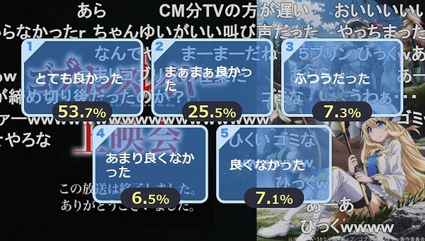 ゴブリンスレイヤー 7話 ニコ生 どうして どうして 特殊edと通常edセットで過去最低アンケを叩き出す アキブラ