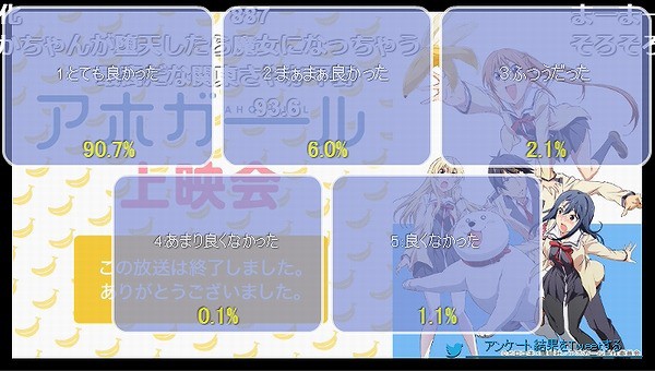 アホガール 9話 ニコ生 さやかちゃんが平野部を晒して90 7 を記録 アキブラ