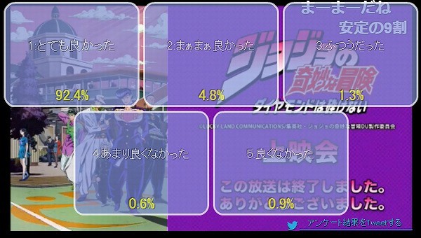 ジョジョの奇妙な冒険 ダイヤモンドは砕けない 32話 ニコ生 レロレロレロレロで9割台に復帰 アキブラ