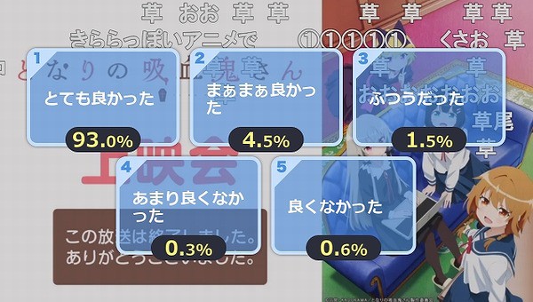 となりの吸血鬼さん 6話 ニコ生 93 で過去最高アンケ アキブラ