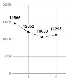 ガーリー エアフォース 5話 ニコ生 ファントム煽りが炸裂するもアンケは6割台 アキブラ