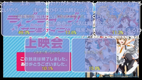 ラブライブ サンシャイン 2期 13話 ニコ生 またしても最終回でアンケの滝落しで49 3 ｯｯｯ アキブラ