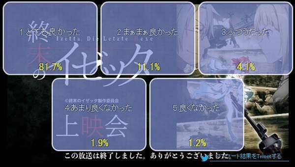 終末のイゼッタ 7話 感想 百合大盛りで 4 を達成 アキブラ