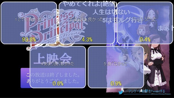 プリンセス プリンシパル 7話 ニコ生 95 4 過去2番目の好評価 アキブラ