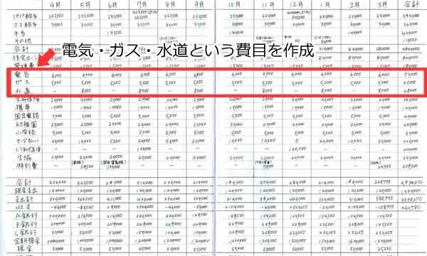 家計簿で 電気 ガス 水道 光熱費の引き落としはいつの支出 ２年間で３５０万円貯めた ズボラ主婦の節約家計簿管理ブログ Powered By ライブドアブログ