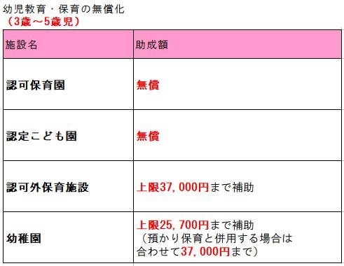 幼児教育無償化で家計はどうなる 私立幼稚園のわが家の実例で試算してみた ２年間で３５０万円貯めた ズボラ主婦の節約家計簿管理ブログ Powered By ライブドアブログ