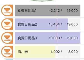 袋分け家計簿アプリのやり方簡単ガイド ２年間で３５０万円貯めた ズボラ主婦の節約家計簿管理ブログ Powered By ライブドアブログ