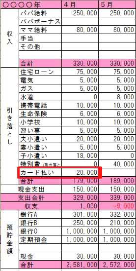 エクセル家計簿のクレジットカード利用分のつけ方の基本 ２年間で３５０万円貯めた ズボラ主婦の節約家計簿管理ブログ Powered By ライブドアブログ