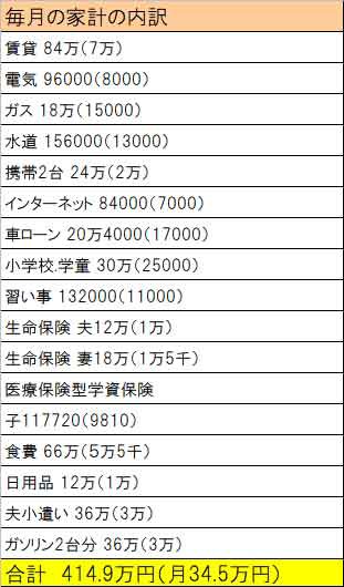 30代手取り年収600万円台の家計簿公開 子供1人ですが毎月ギリギリで貯金ができません ２年間で３５０万円貯めた ズボラ主婦の節約家計簿管理ブログ powered by ライブドアブログ