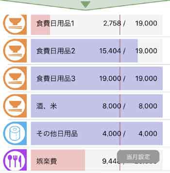 袋分け家計簿アプリのやり方簡単ガイド ２年間で３５０万円貯めた ズボラ主婦の節約家計簿管理ブログ Powered By ライブドアブログ