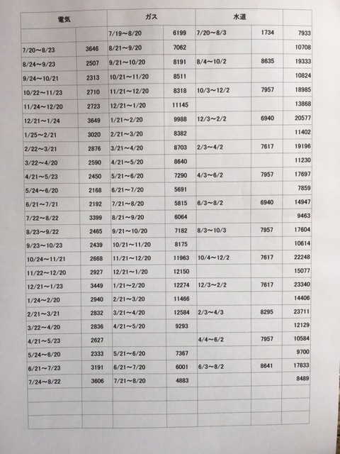 画像付き 手取り年収400万円台の家計簿公開 代夫婦です ２年間で３５０万円貯めた ズボラ主婦の節約家計簿管理ブログ Powered By ライブドアブログ