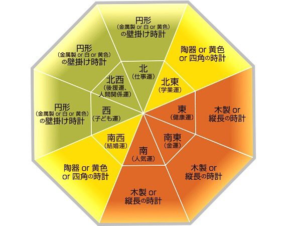 新生活 時計の位置を決める アキマキの工務店の家でいこう